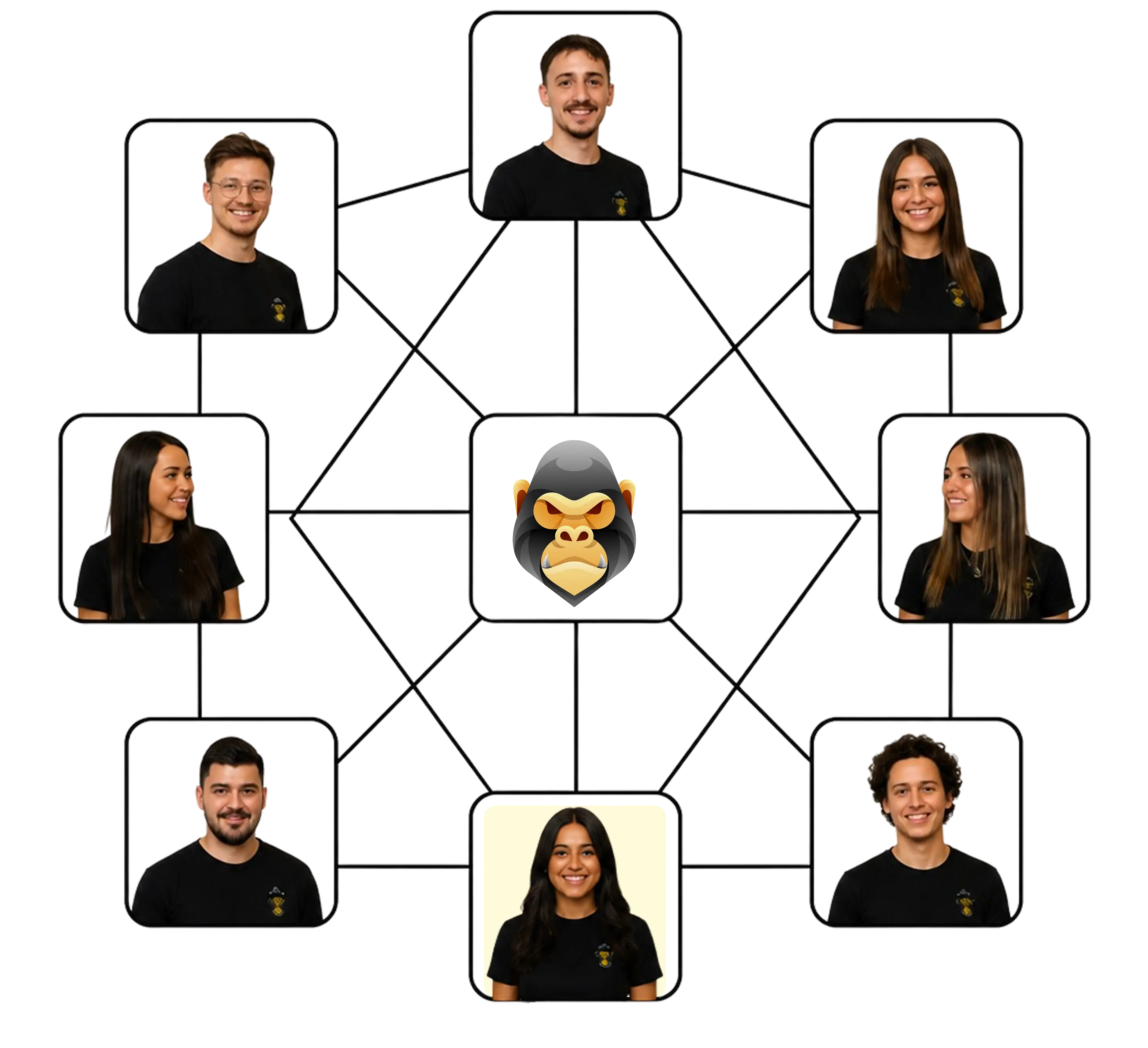 The Gorilla Marketing Experts team