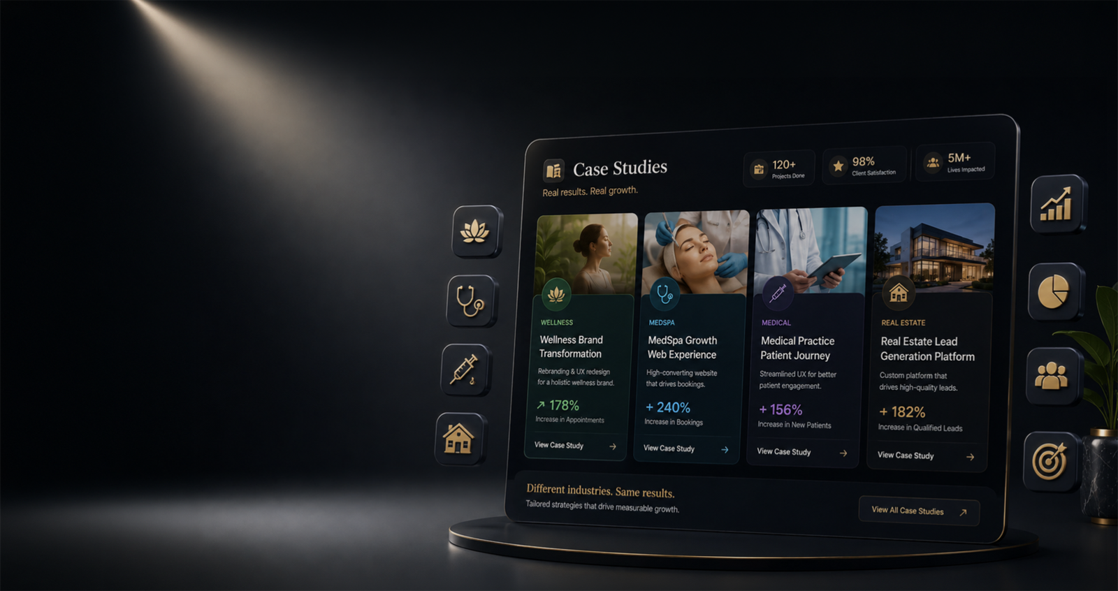 Case Studies dashboard